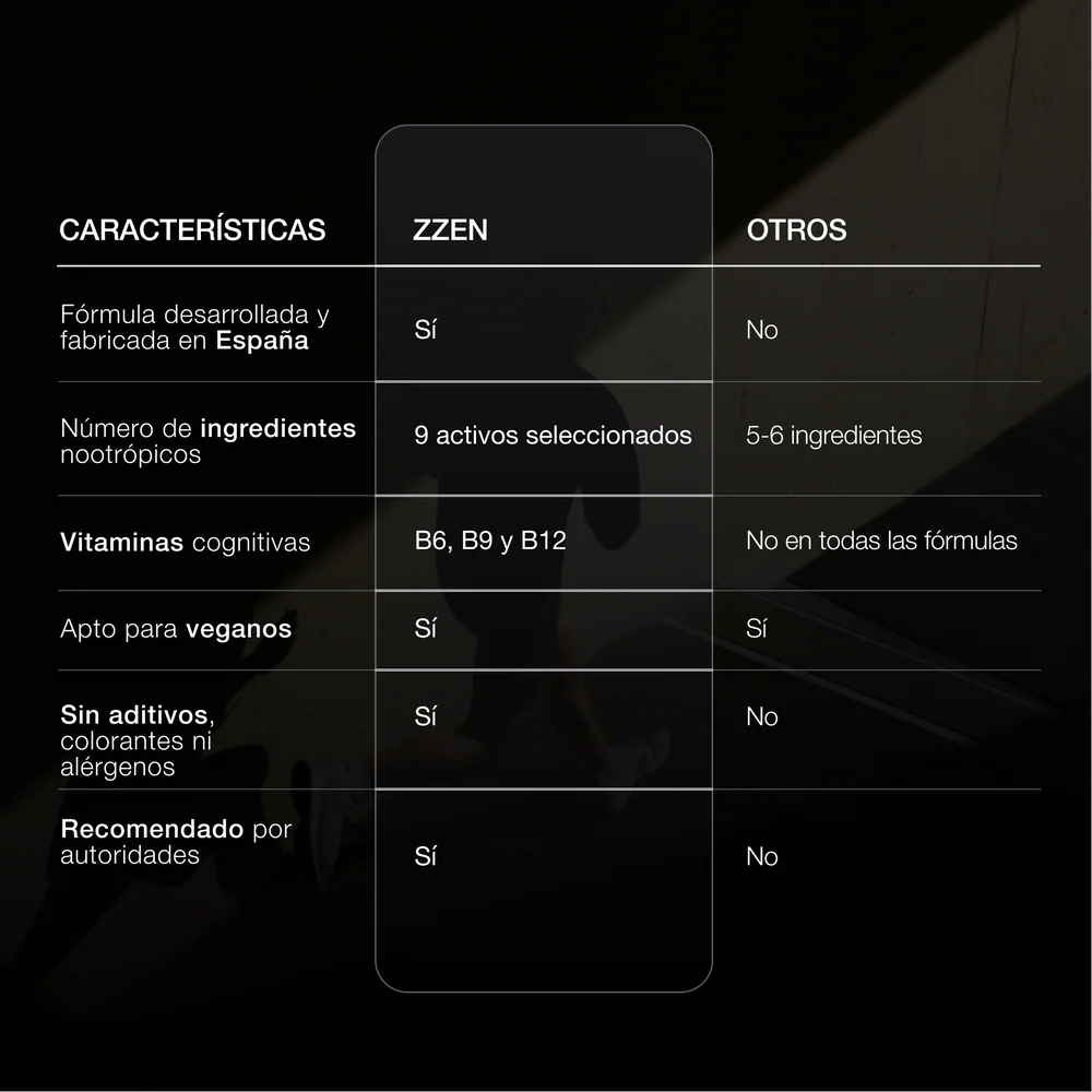 ZZEN Focus | Nootrópico Natural 60 caps. (2x1)