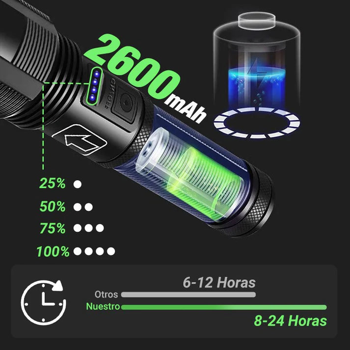 Linterna Militar con zoom