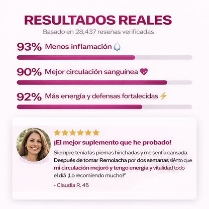 SWIYIE 60 Cápsulas: Remolacha + CoQ10 + Semillas de uva | OFERTA 2x1